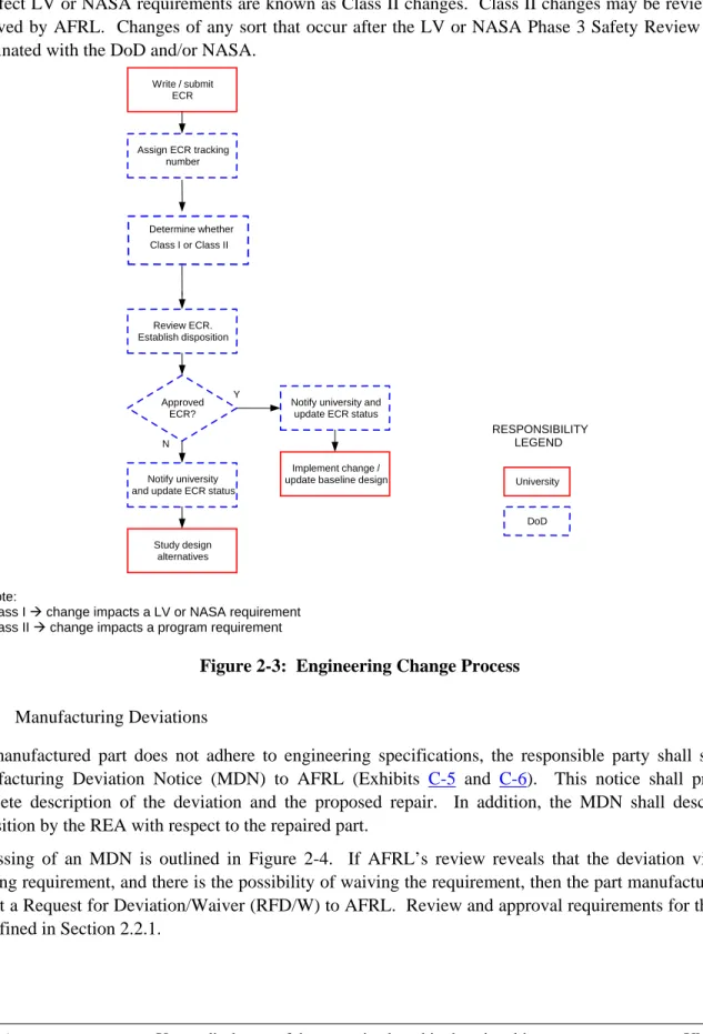 Figure 2-3:  Engineering Change Process 
