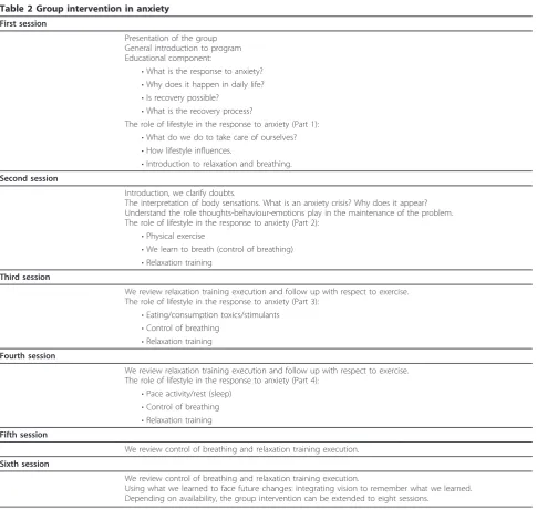 Table 1 Interventions to professionals in both groups