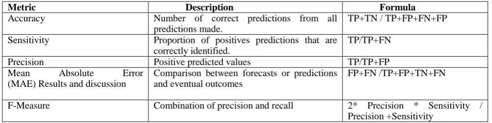 Fig.4:  Tuning different values of epsilon and cost values for  gender by shading the values from dark to light 
