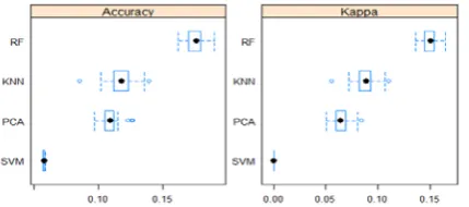Table 3: K-Nearest Neighbor confusion Matrix  