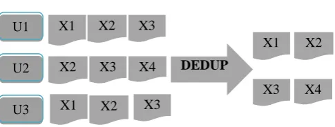 Figure 1. Data Deduplication Process  
