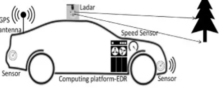 Figure 1. A Modern Vehicle Communicative Parts.  