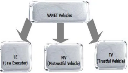 Figure 2. Architecture of VANET [16]. 