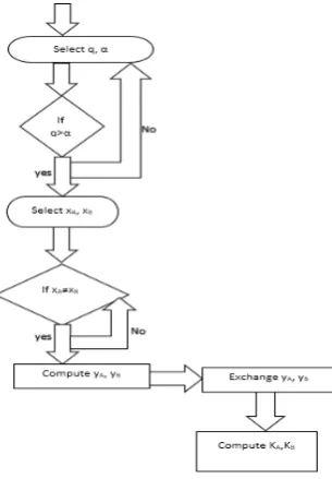 Figure 6. Code Output in NAM. 