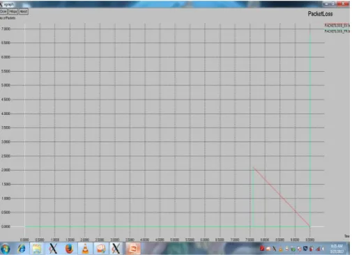 Figure 13. Packet Loss Graph.  