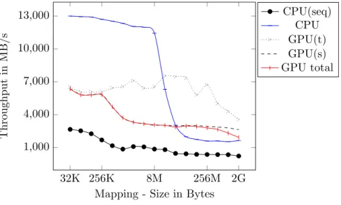 Figure 3.7.: Streaming on the example of the recode algorithm