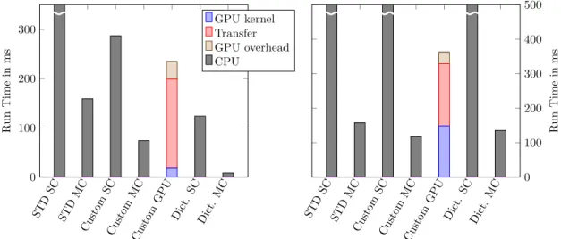 Figure 3.9.: The startswith and the substring operation