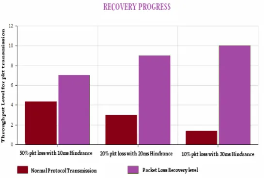 Figure 5. A chart to represent progress in recovery 