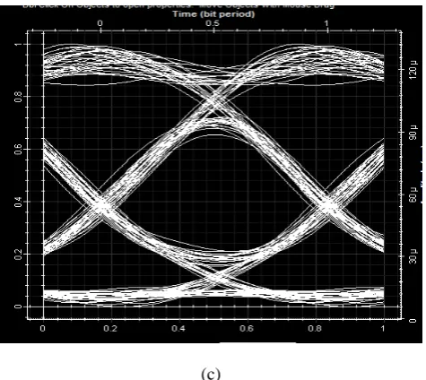Fig. 6 Plot of SNR vs BER 