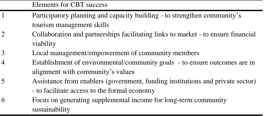 Table 1. Key elements for CBT success  