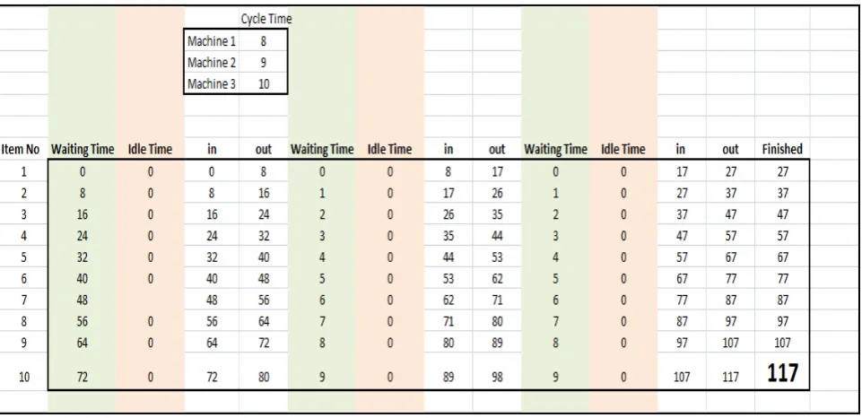 Figure 1(a). First Hand Implementation of Conceptual Model in MS-Excel   