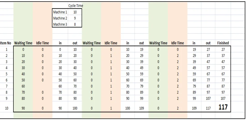 Figure 1(b). First Hand Implementation of Conceptual Model in MS-Excel 