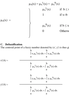 Figure 2 depicts the primary steps involved in solving fuzzy Real Valued Vector. non-linear optimization problem using genetic algorithm.