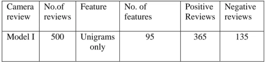 Table 1. Description of dataset (Model I) 