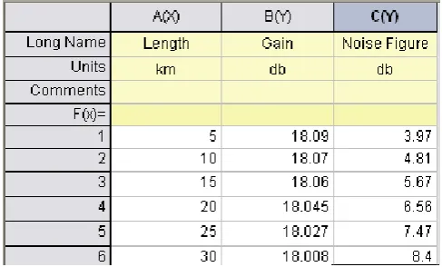 Table. 9.2 Gain Attenuation  