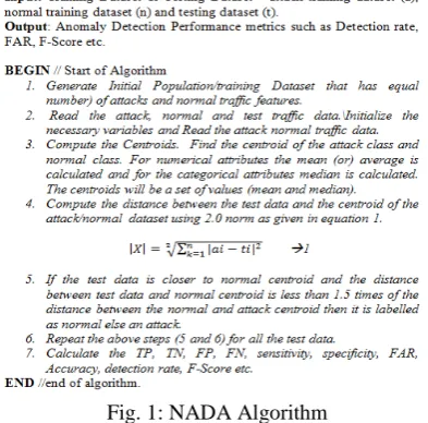 Fig. 1: NADA Algorithm 