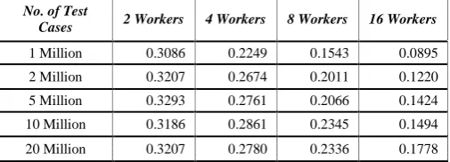 Table 4: Efficiency of NADA Algorithm 