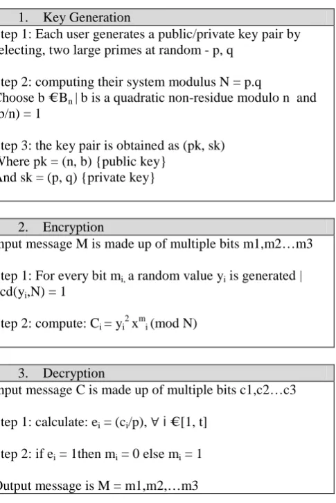 Figure 3: SYY Algorithm  