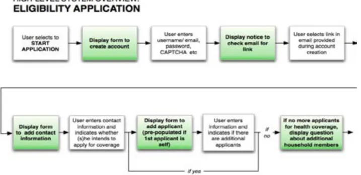 Diagram serves as a high-level illustration of the  proposed information flow and functionality.