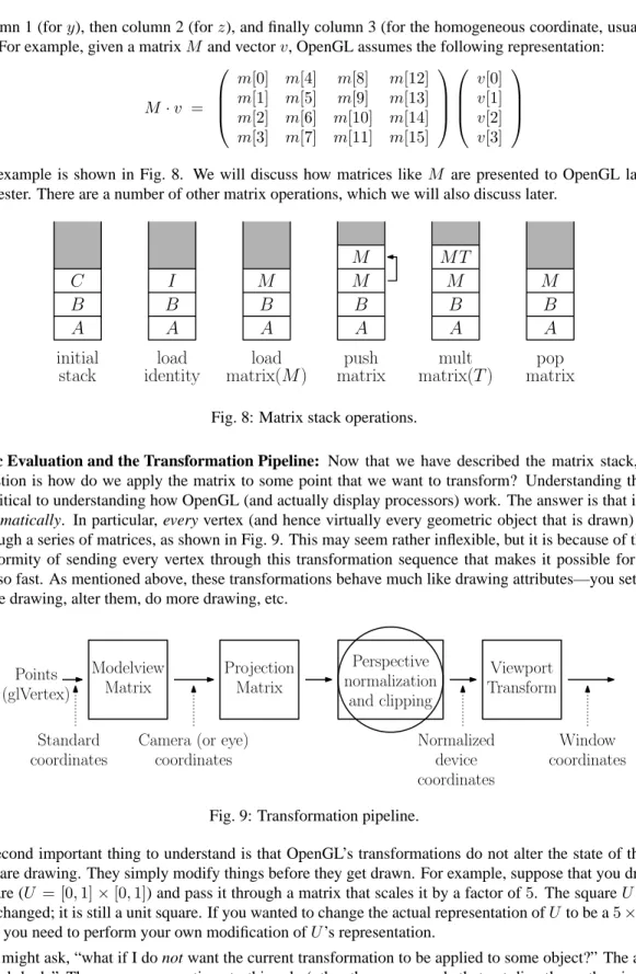Fig. 8: Matrix stack operations.