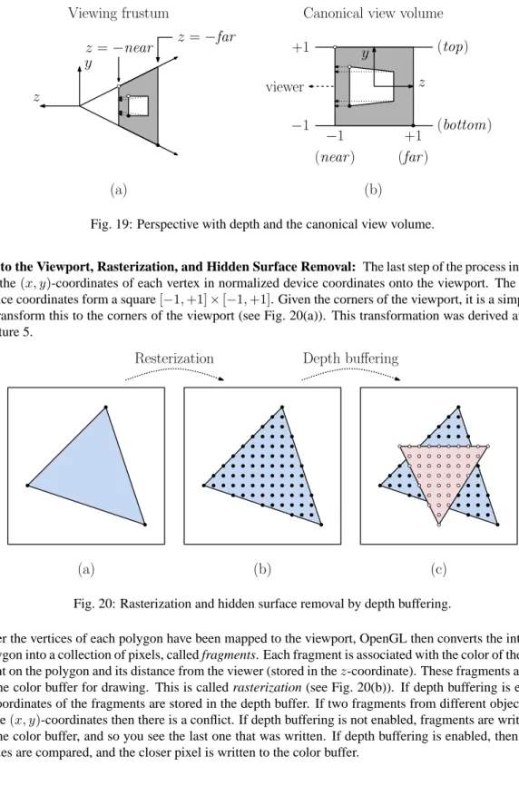 Fig. 19: Perspective with depth and the canonical view volume.