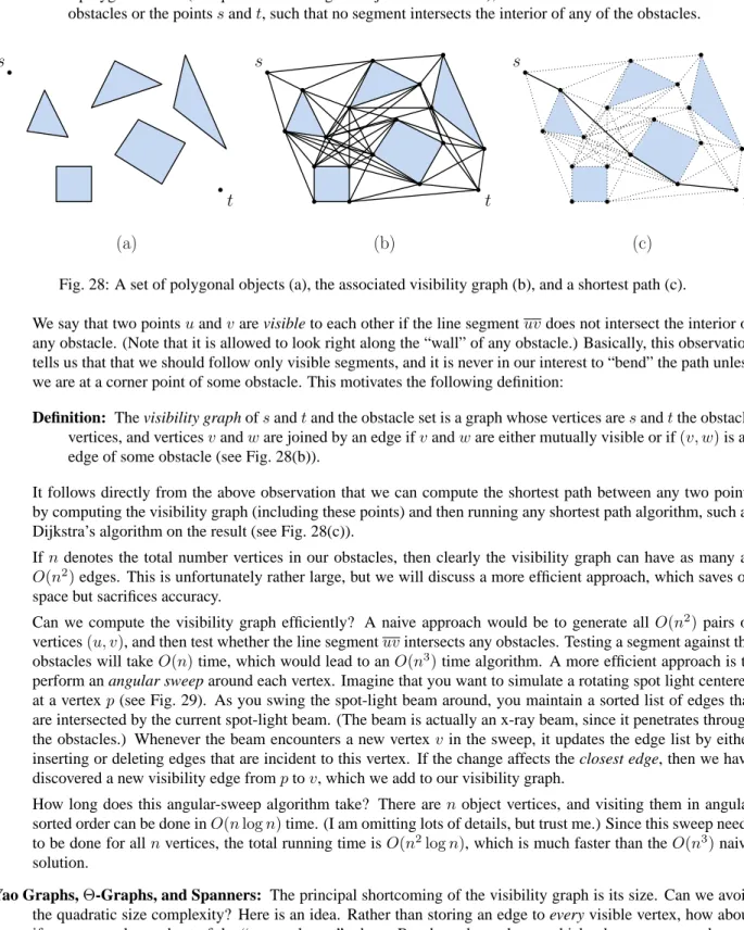 Fig. 28: A set of polygonal objects (a), the associated visibility graph (b), and a shortest path (c).