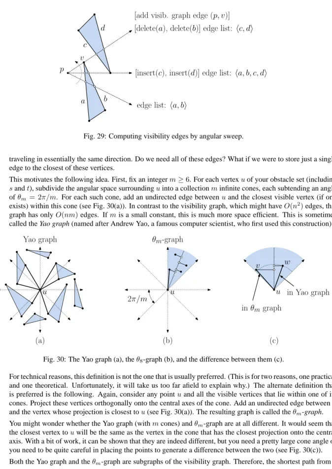 Fig. 29: Computing visibility edges by angular sweep.