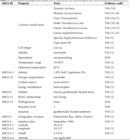 Table 1. Classification and general features of S. hellenicus P8T according to the MIGS recommendations [13] 