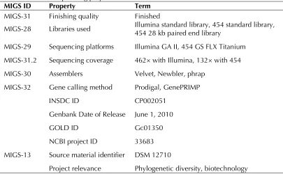 Table 2. Genome sequencing project information 