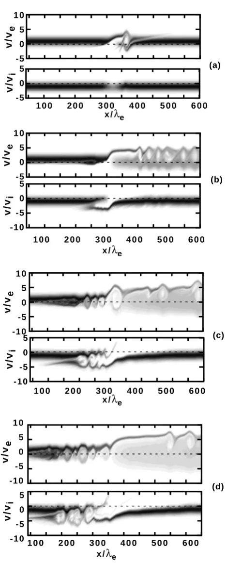 Fig. 1. Phase-space “snapshots” showing fe(x, v) and fi(x, v) atfour different times: (a) ωet = 45; (b) ωet = 700; (c) ωet = 1350;and (d) ωet = 1712.