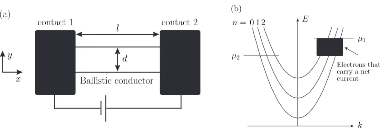 Figure 1.6: (a) A conductor is placed between two contacts across which an external bias is applied