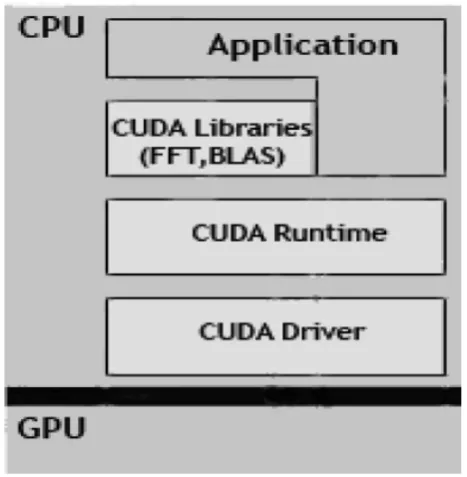TABLE I: GUIDELINES FOR AUTOMATIC CODE CONVERSION 
