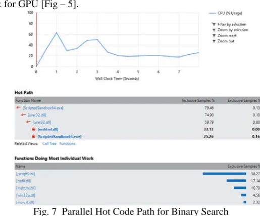 Fig. 5  GPU Analysis for Binary Search  