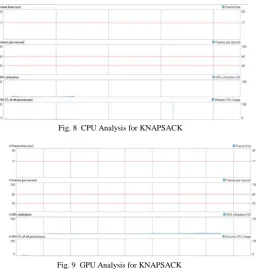Fig. 9  GPU Analysis for KNAPSACK 