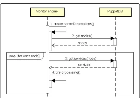 Fig. 5 Architectural view of the prototype implementation