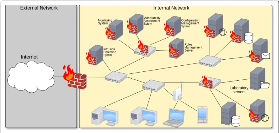 Fig. 1 General view of the distributed firewall scope considered in this paper