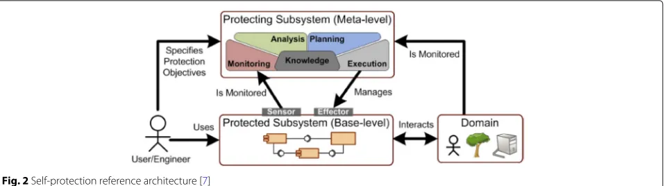 Fig. 3 Conceptual architecture of the proposed solution