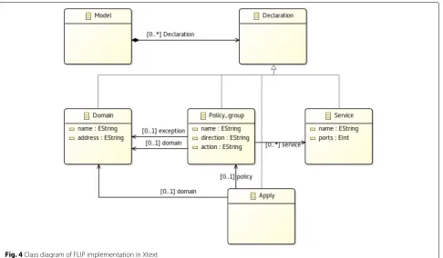 Fig. 4 Class diagram of FLIP implementation in Xtext
