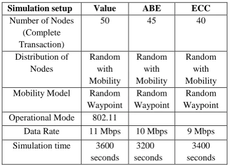 Table I: Simulation Setup 