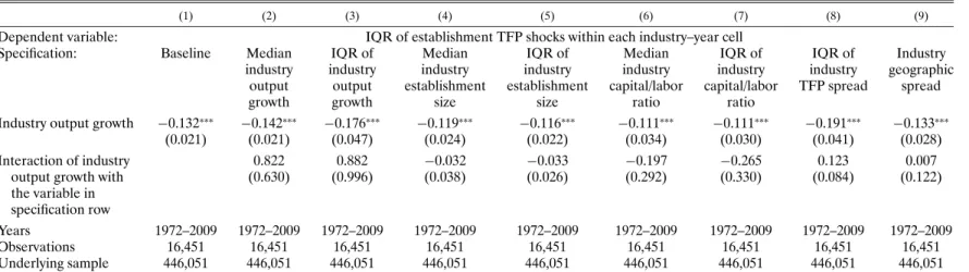 TABLE II