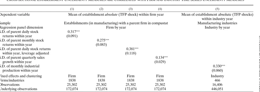 TABLE III