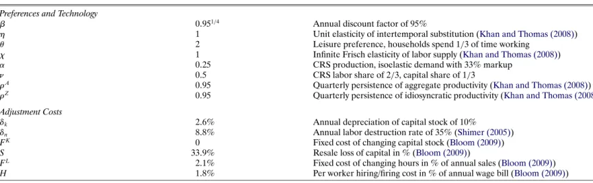 TABLE IV