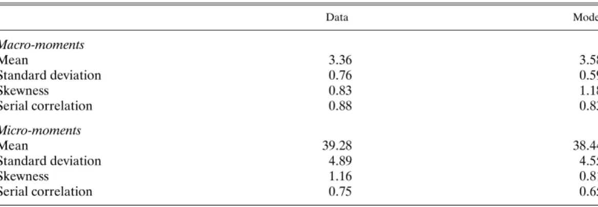 TABLE VI