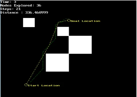 Fig 8 A* optimized Algorithm Result                 