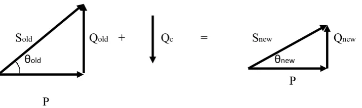 Figure 2.2: Illustration when capacitor is added to the system 