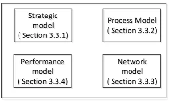Figure 3. 3: The components of the proposed SC framework 