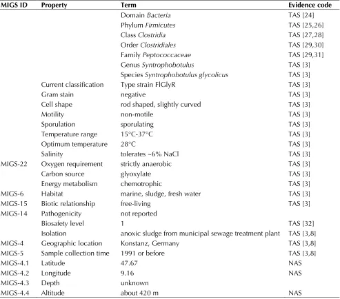Table 1. Classification and general features of S. glycolicus FlGlyRT according to the MIGS recommendations [22] and the NamesforLife database [23]