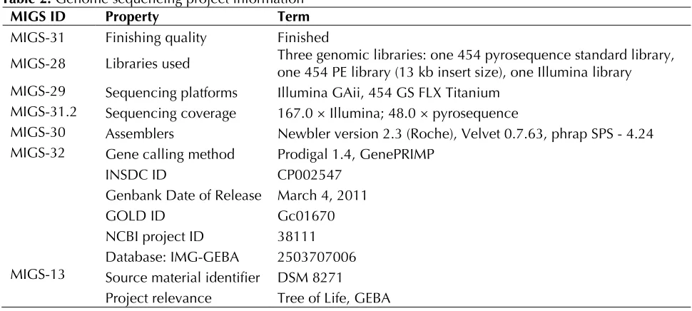 Table 2. Genome sequencing project information 