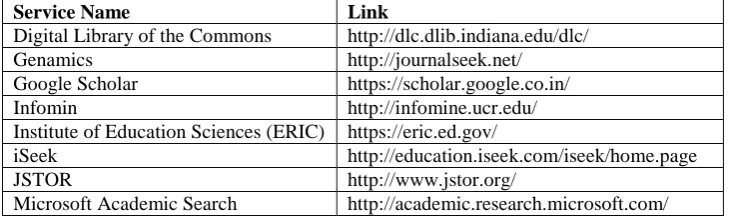 Table 3: List of resources that assist to fetch online journals and books along with their links (sorted alphabetically) 