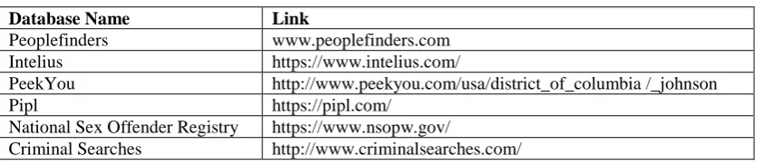Table 5: List of Background Checking Database along with their links (sorted alphabetically) 